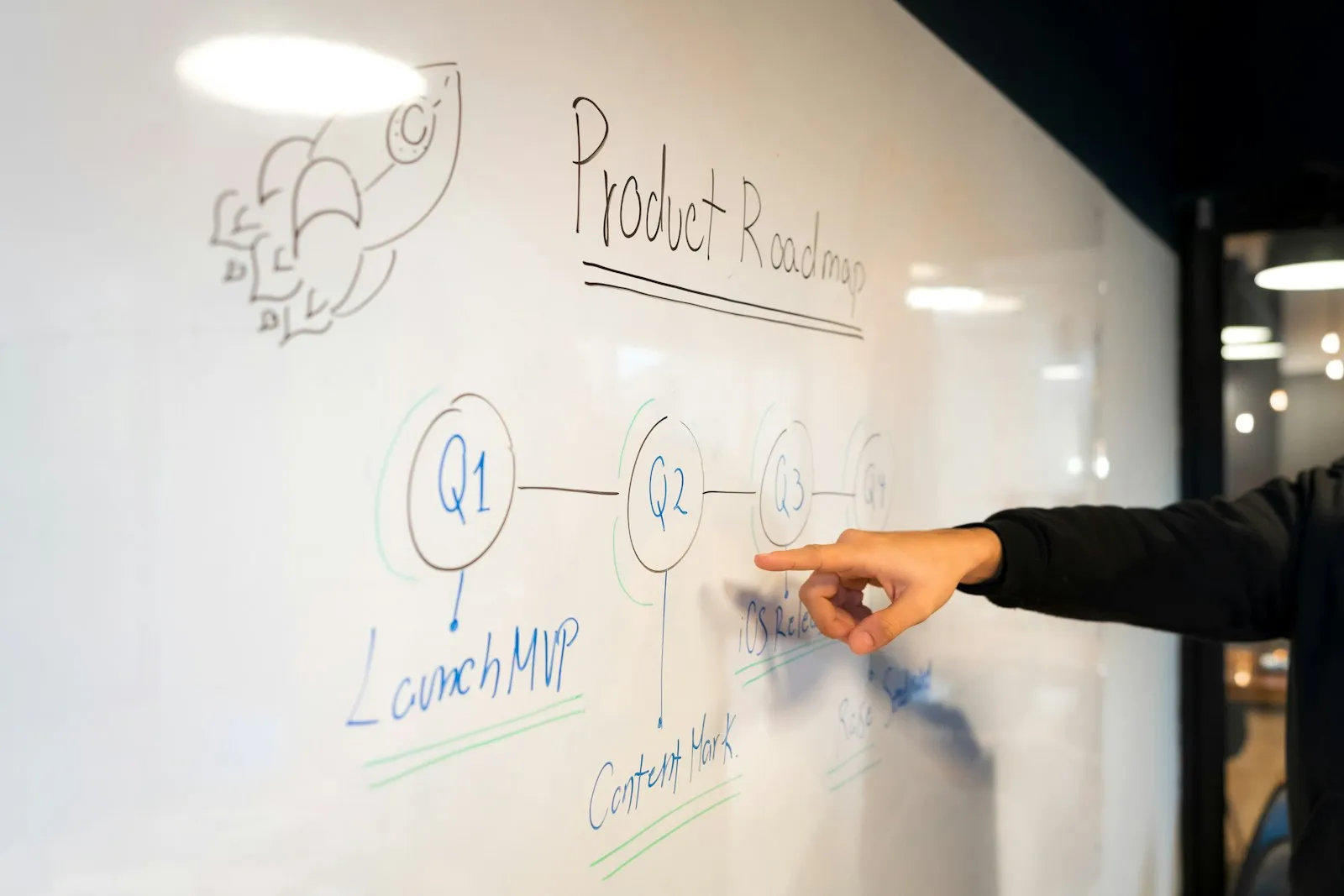A hand pointing at a quarterly product roadmap drawn on a whiteboard.